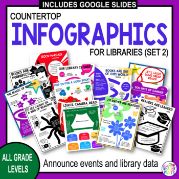 Preview of Infographics for Libraries - Library Promotion - Set 2 - Back to School Library