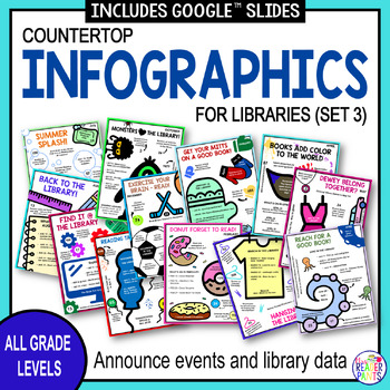 Preview of Library Infographics - Library Newsletter Templates - Library Promotion Set #3