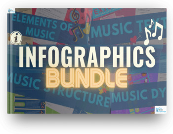 Preview of Infographics for Elements of Music - GROWING RESOURCE BUNDLE! | Boom Cards