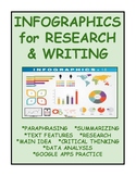 Infographics for Research & Writing (Distance Learning)