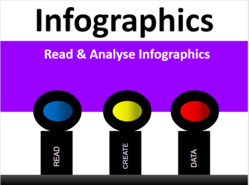 Preview of Infographics: reading, analyzing & creating