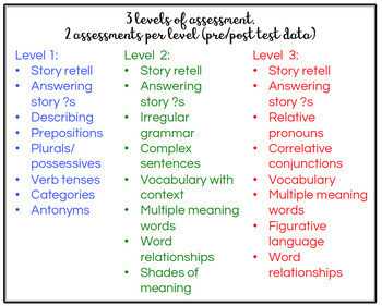 Language Informal Assessment by Super Power Speech | TpT