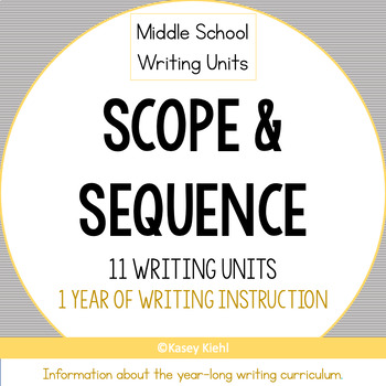 Preview of Information About Year-Long Middle School Writing Curriculum (11 Writing Units)