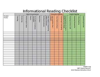 Preview of Information Reading Checklist