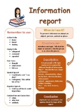 Information Report Poster for Writing