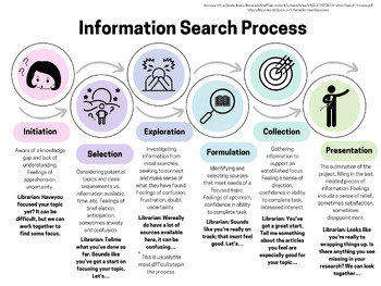 Preview of Information Search Process (Infographic)