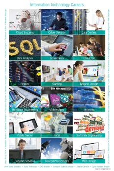 Preview of Information Technology Careers Poster Graphic