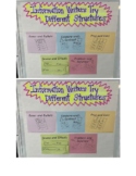 Information Writers: Different Structures Anchor Chart