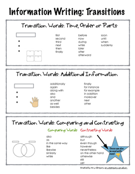 transition words for a informative essay