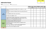 Information Report Rubric