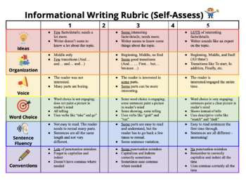 Preview of Informational 6 Traits of Writing Rubric - (Self and Peer Assess!)
