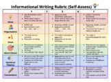 Informational 6 Traits of Writing Rubric - (Self and Peer 