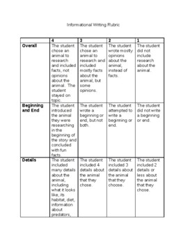 Preview of Informational Animal Writing Rubric