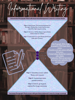 informational essay poster