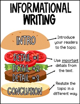 Preview of Informational (Informative/Expository) Writing Anchor Charts (Hamburger)