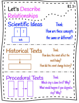 Preview of BUNDLE: Informational & Literature Anchor Chart RL/RI Common Core | Florida BEST