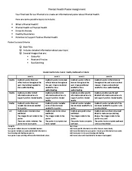 Preview of Informational Mental Health Poster Detailed Rubric with Success Criteria