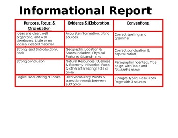Preview of Informational Report Sign for a Focus Board or Display