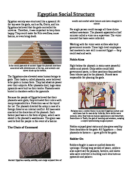 Preview of Informational Text - Ancient Egypt: Social Structure (No Prep)