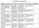 Informational Text Tasks/Activities- Differentiated by DOK