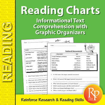 Preview of Informational Text Comprehension with Graphic Organizers: Reading Charts 1