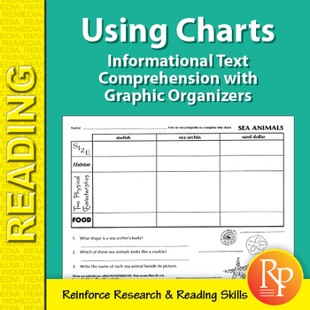Preview of Using Charts:  Informational Text Comprehension with Graphic Organizers