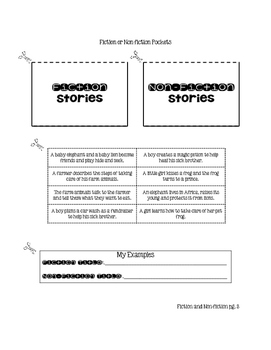 Informational Text Elements Interactive Notebook by Kim Carroll | TPT