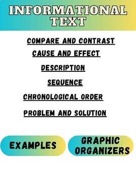 Preview of "NEW UPDATES!!!" Informational Text-Graphic Organizers and Examples