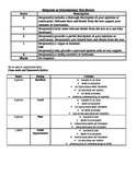 Informational Text Rubric and Homework Rubric