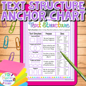 Preview of Informational Text Structure Anchor Chart Poster | Nonfiction Reference Guide