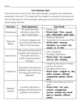 Informational Text Structure Chart by Innovator Teachers | TpT