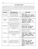 Informational Text Structure Chart