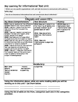 Preview of Informational Text Student Learning Map and Goal Setting