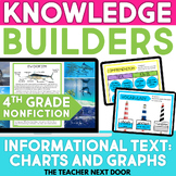 Informational Text Using Charts and Graphs Digital Reading
