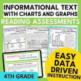 Informational Text Using Charts and Graphs Standards-Based
