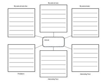 Informational Writing Graphic Organizer by Megan Schmale | TPT