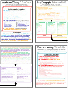 Preview of Informational (Expository) Writing w/ Leveled Sentence Frames: DIGITAL or PRINT