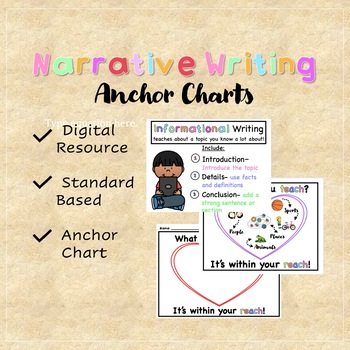 Preview of Informational Writing Anchor Chart and Resource