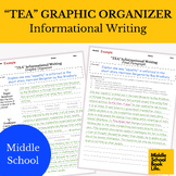 Informational Writing Graphic Organizer for Middle School (PDF)