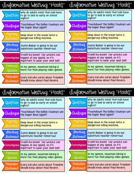 Informational Writing Hooks anchor chart by Differentiation Corner