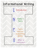 Informational Writing Poster
