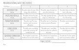 Informational Writing Rubric