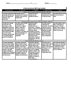 Preview of Informational Writing Rubric