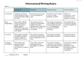 Informational Writing Rubric (Includes Student Self-Evaluation!)