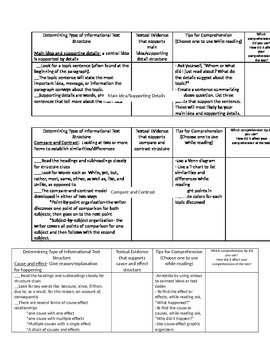 Preview of Informational Writing Structure Task Cards Set 1