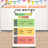 Informational Writing Transition Words Anchor Chart Interv