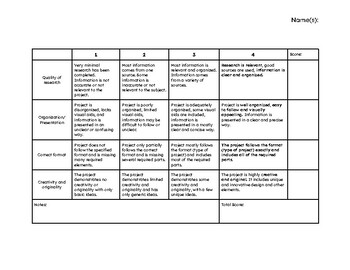 Preview of Informational/research Project Rubric