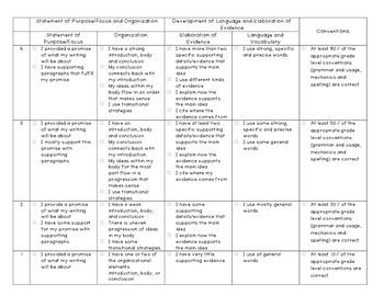 Preview of Informational/Explanatory Writing Rubric in Kid Friendly Language