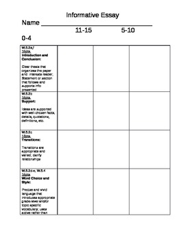 Preview of Informational/Explanatory writing scoring guide-8th Grade