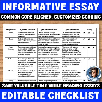 Preview of Informative Essay Editable Scoring Checklist - Expository Essay Grading Rubric